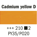 Van Gogh Oljefrg 40 ml - Kadmium gul djup